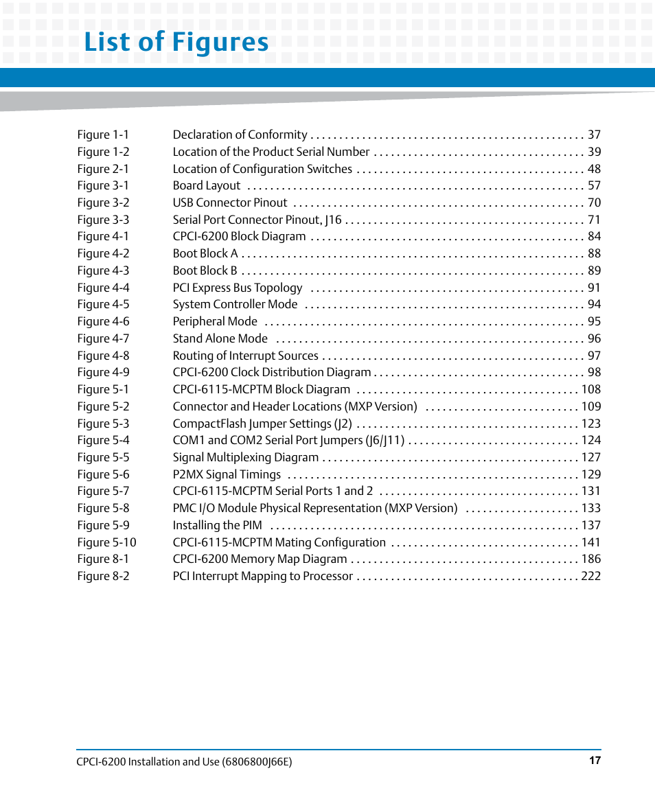 List of figures | Artesyn CPCI-6200 Installation and Use (May 2015) User Manual | Page 17 / 234