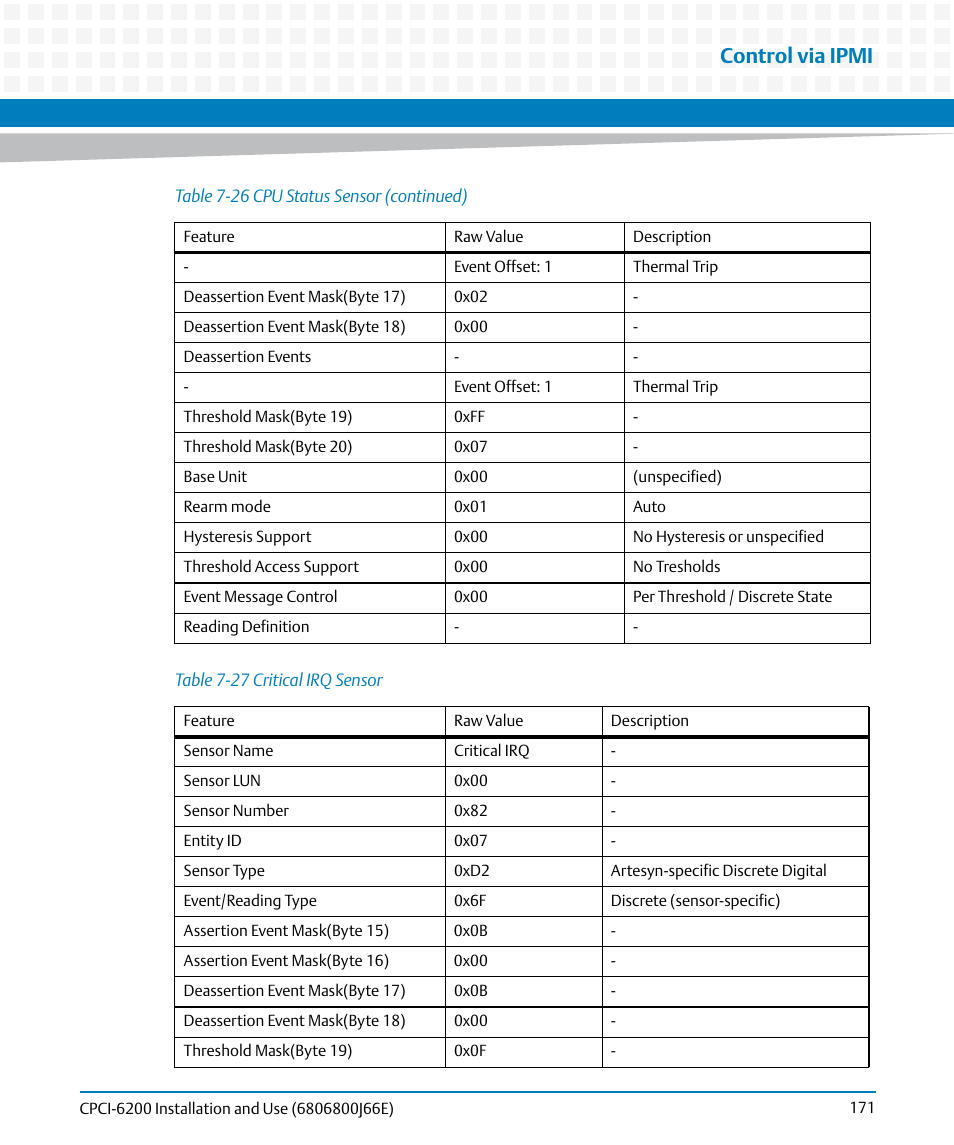 Table 7-27, Critical irq sensor, Control via ipmi | Artesyn CPCI-6200 Installation and Use (May 2015) User Manual | Page 171 / 234