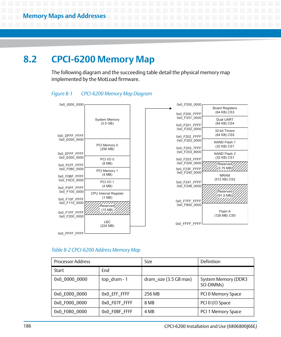 2 cpci-6200 memory map, Table 8-2, Cpci-6200 address memory map | Figure 8-1, Cpci-6200 memory map diagram | Artesyn CPCI-6200 Installation and Use (May 2015) User Manual | Page 186 / 234