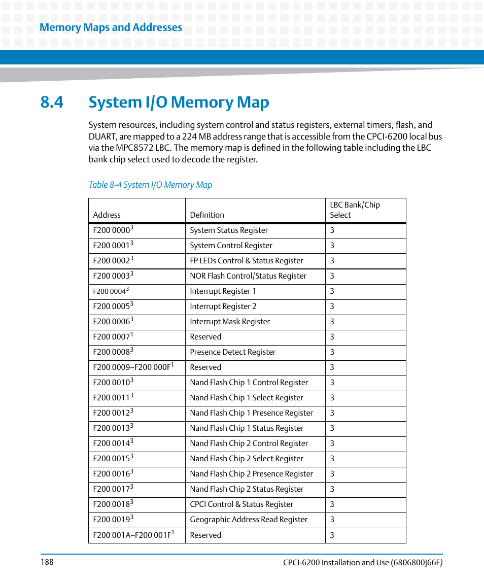 4 system i/o memory map, Table 8-4, System i/o memory map | Artesyn CPCI-6200 Installation and Use (May 2015) User Manual | Page 188 / 234