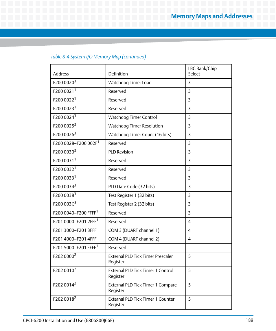 Artesyn CPCI-6200 Installation and Use (May 2015) User Manual | Page 189 / 234