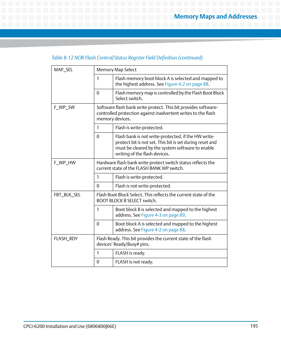 Artesyn CPCI-6200 Installation and Use (May 2015) User Manual | Page 195 / 234