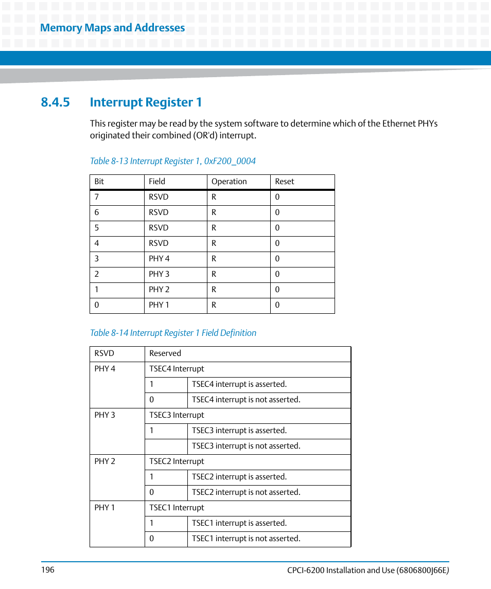 5 interrupt register 1, Table 8-13, Interrupt register 1, 0xf200_0004 | Table 8-14, Interrupt register 1 field definition | Artesyn CPCI-6200 Installation and Use (May 2015) User Manual | Page 196 / 234