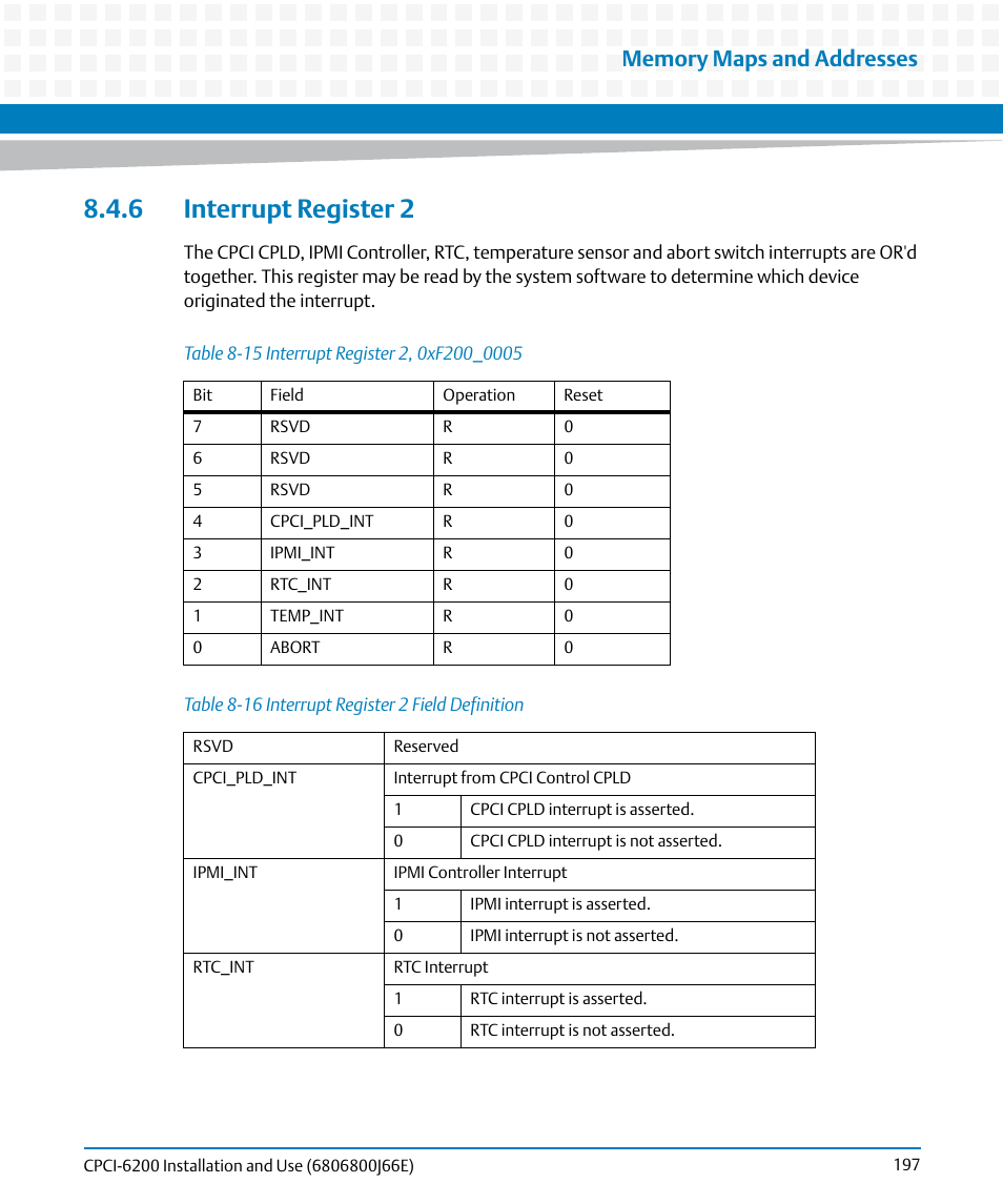 6 interrupt register 2, Table 8-15, Interrupt register 2, 0xf200_0005 | Table 8-16, Interrupt register 2 field definition | Artesyn CPCI-6200 Installation and Use (May 2015) User Manual | Page 197 / 234