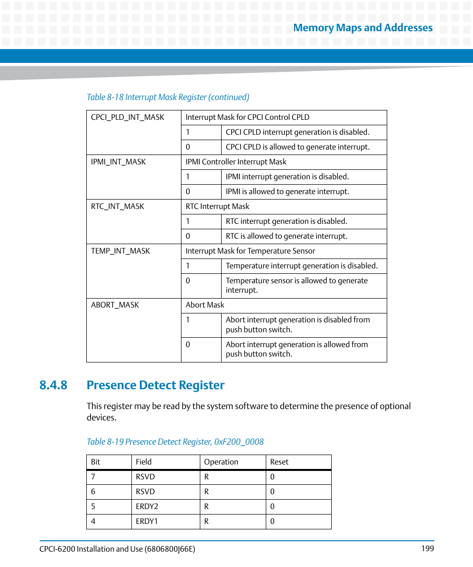 8 presence detect register, Table 8-19, Presence detect register, 0xf200_0008 | Artesyn CPCI-6200 Installation and Use (May 2015) User Manual | Page 199 / 234