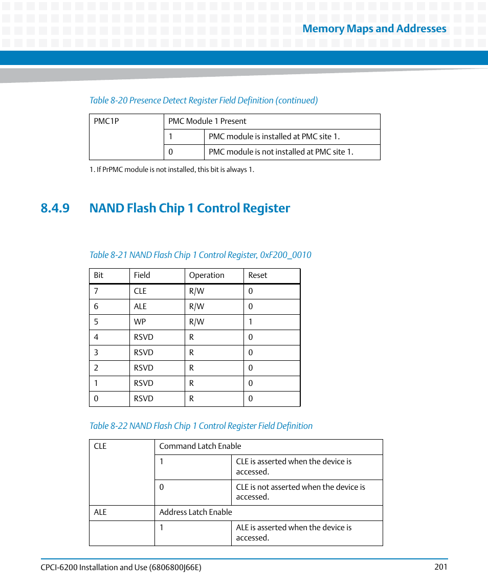 9 nand flash chip 1 control register, Table 8-21, Nand flash chip 1 control register, 0xf200_0010 | Table 8-22 | Artesyn CPCI-6200 Installation and Use (May 2015) User Manual | Page 201 / 234