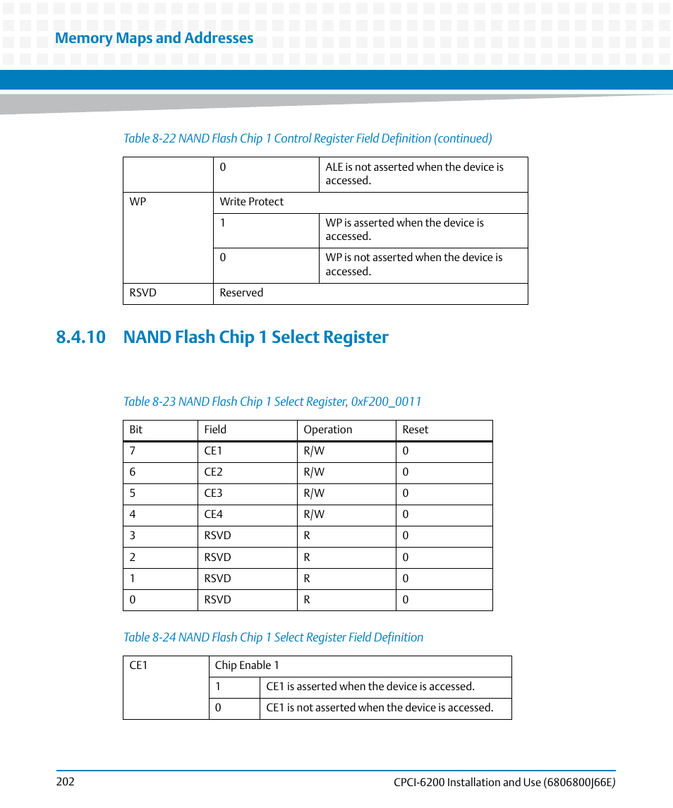 10 nand flash chip 1 select register, Table 8-23, Nand flash chip 1 select register, 0xf200_0011 | Table 8-24, Nand flash chip 1 select register field definition | Artesyn CPCI-6200 Installation and Use (May 2015) User Manual | Page 202 / 234