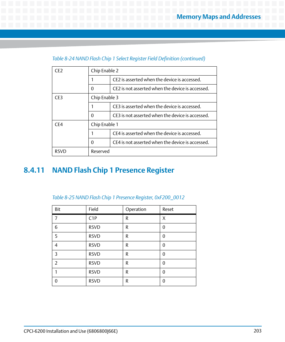 11 nand flash chip 1 presence register, Table 8-25, Nand flash chip 1 presence register, 0xf200_0012 | Artesyn CPCI-6200 Installation and Use (May 2015) User Manual | Page 203 / 234