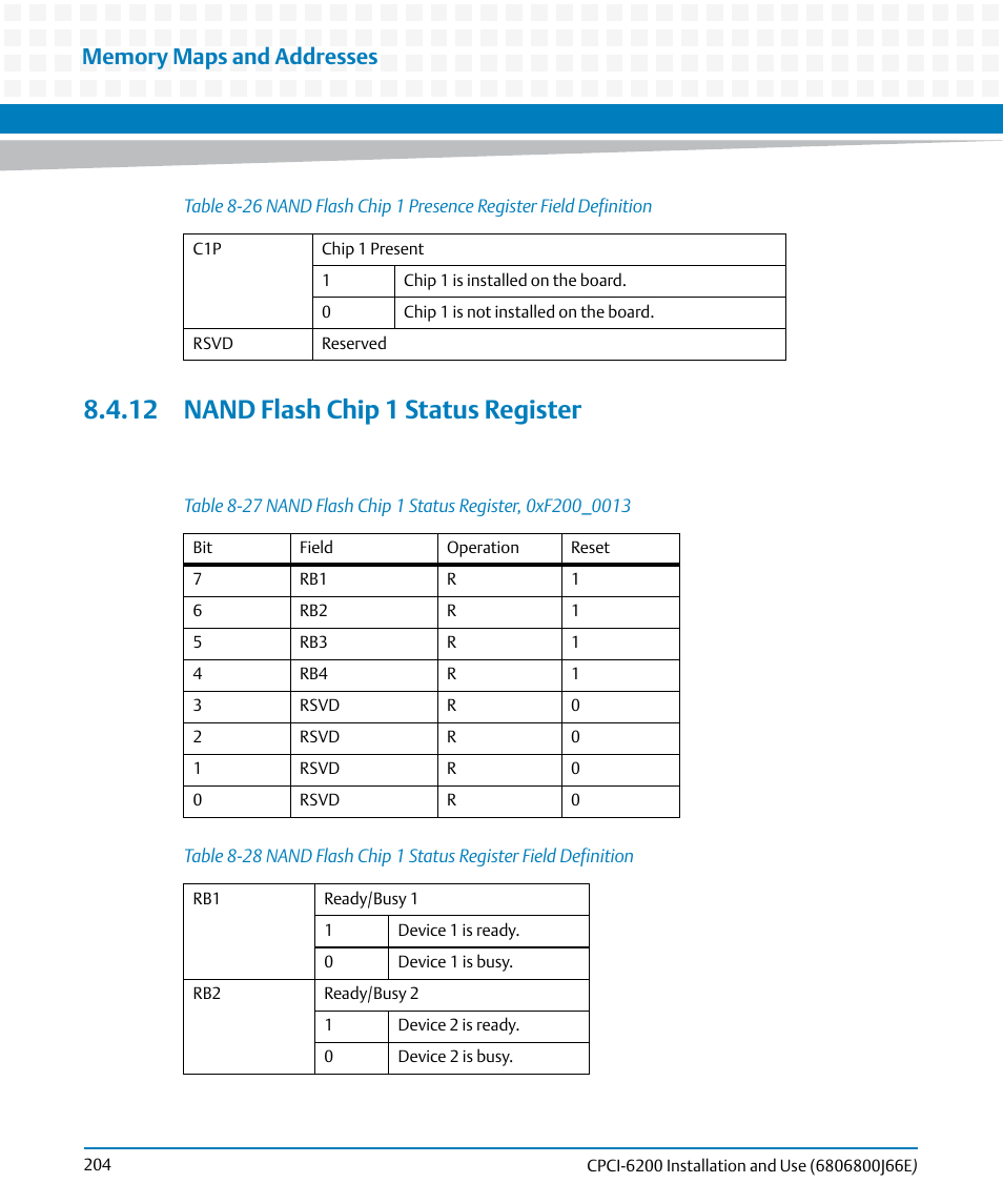 12 nand flash chip 1 status register, Table 8-26, Table 8-27 | Nand flash chip 1 status register, 0xf200_0013, Table 8-28, Nand flash chip 1 status register field definition | Artesyn CPCI-6200 Installation and Use (May 2015) User Manual | Page 204 / 234