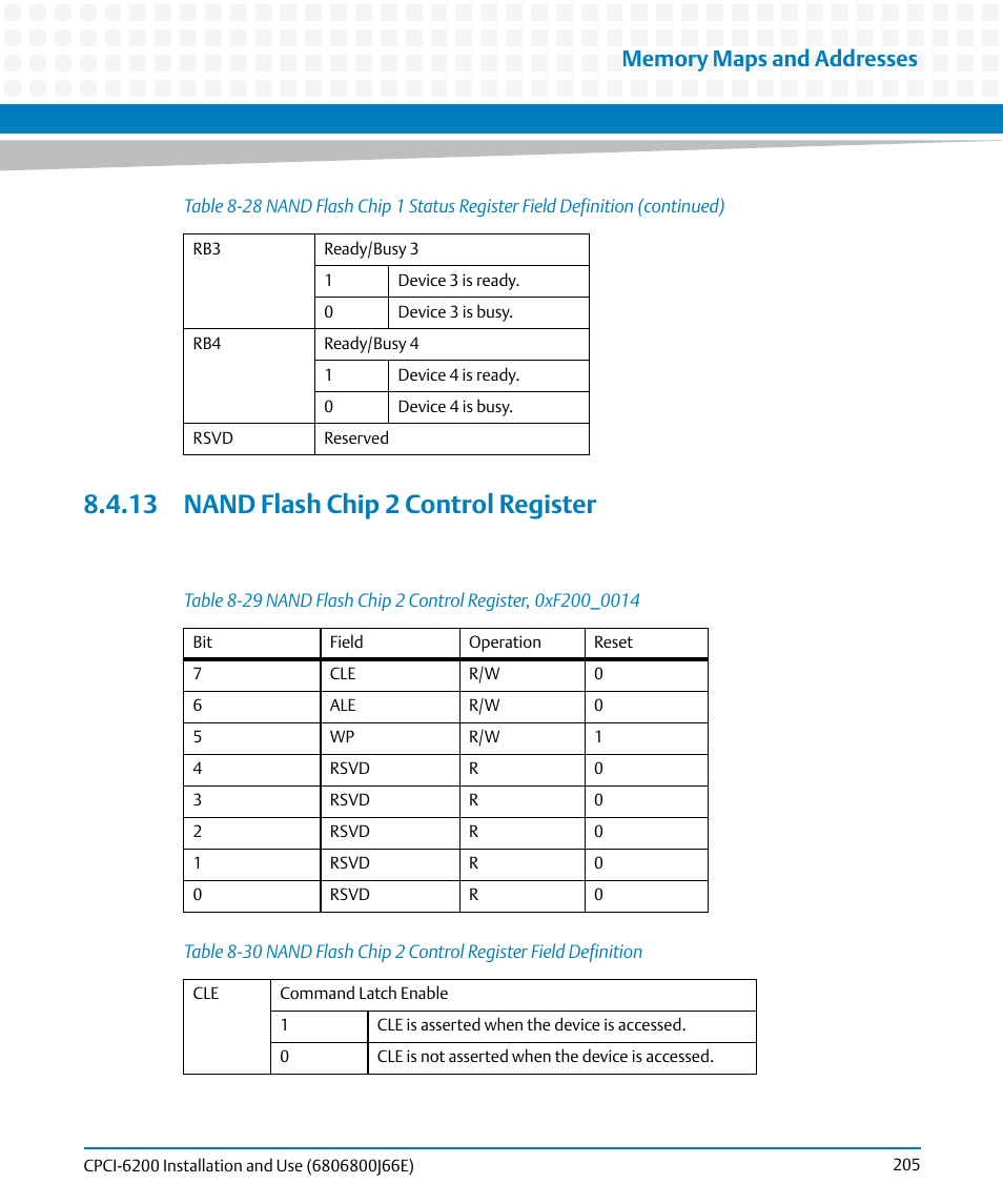 13 nand flash chip 2 control register, Table 8-29, Nand flash chip 2 control register, 0xf200_0014 | Table 8-30 | Artesyn CPCI-6200 Installation and Use (May 2015) User Manual | Page 205 / 234