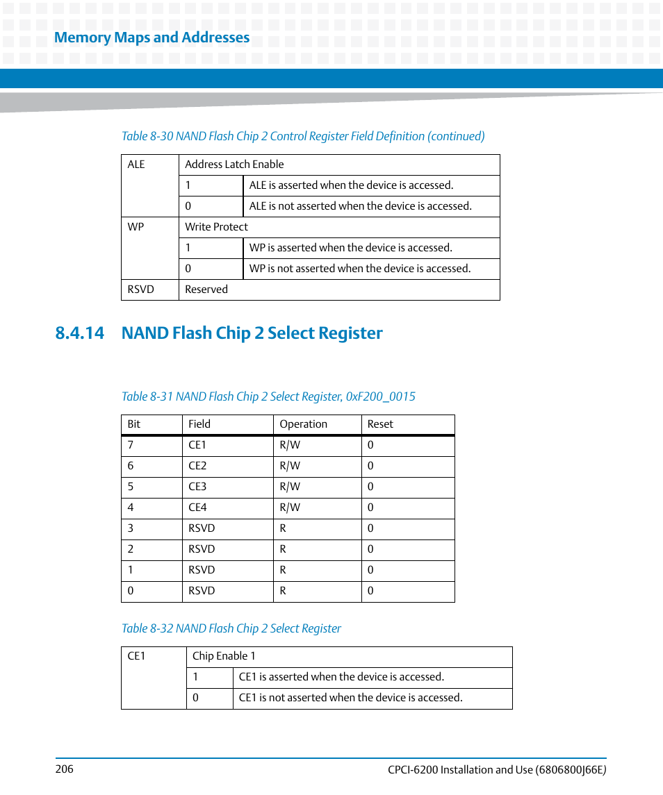 14 nand flash chip 2 select register, Table 8-31, Nand flash chip 2 select register, 0xf200_0015 | Table 8-32, Nand flash chip 2 select register | Artesyn CPCI-6200 Installation and Use (May 2015) User Manual | Page 206 / 234