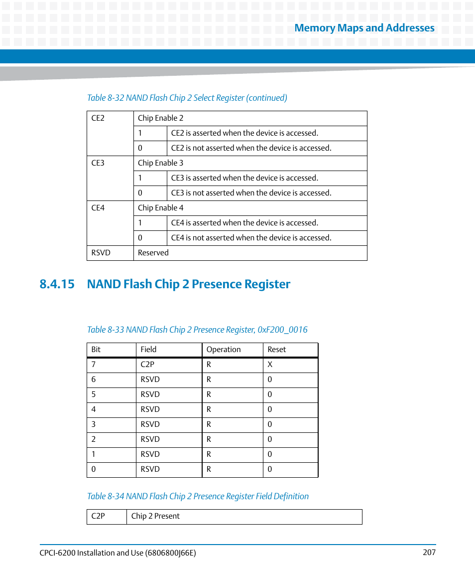 15 nand flash chip 2 presence register, Table 8-33, Nand flash chip 2 presence register, 0xf200_0016 | Table 8-34 | Artesyn CPCI-6200 Installation and Use (May 2015) User Manual | Page 207 / 234