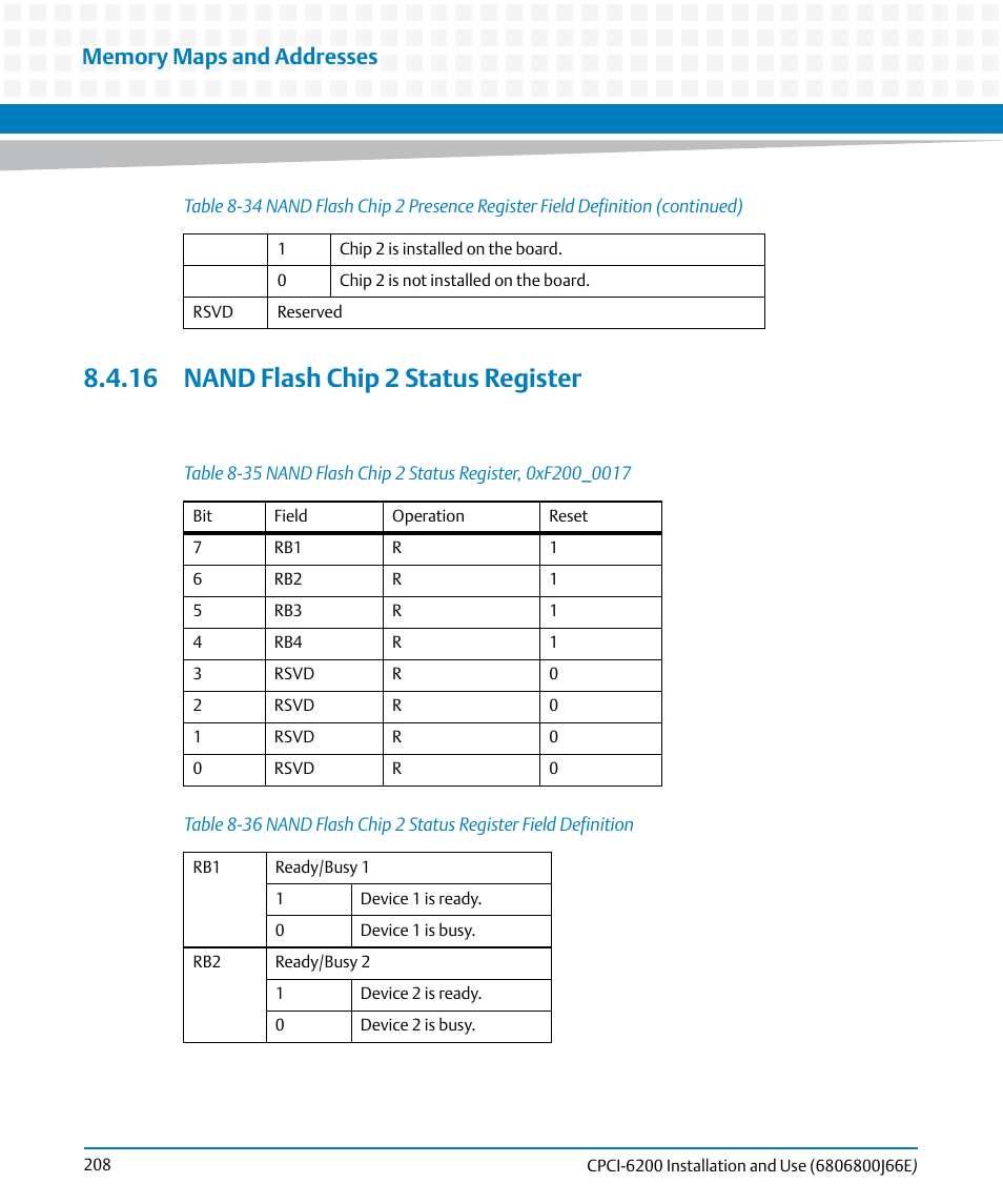 16 nand flash chip 2 status register, Table 8-35, Nand flash chip 2 status register, 0xf200_0017 | Table 8-36, Nand flash chip 2 status register field definition | Artesyn CPCI-6200 Installation and Use (May 2015) User Manual | Page 208 / 234