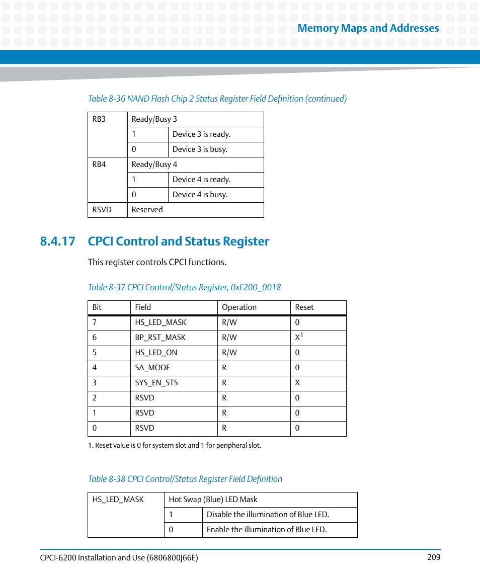 17 cpci control and status register, Table 8-37, Cpci control/status register, 0xf200_0018 | Table 8-38, Cpci control/status register field definition | Artesyn CPCI-6200 Installation and Use (May 2015) User Manual | Page 209 / 234