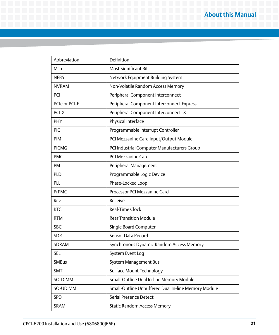 About this manual | Artesyn CPCI-6200 Installation and Use (May 2015) User Manual | Page 21 / 234