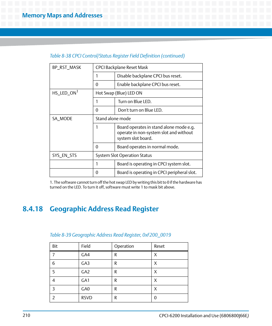 18 geographic address read register, Table 8-39, Geographic address read register, 0xf200_0019 | Artesyn CPCI-6200 Installation and Use (May 2015) User Manual | Page 210 / 234
