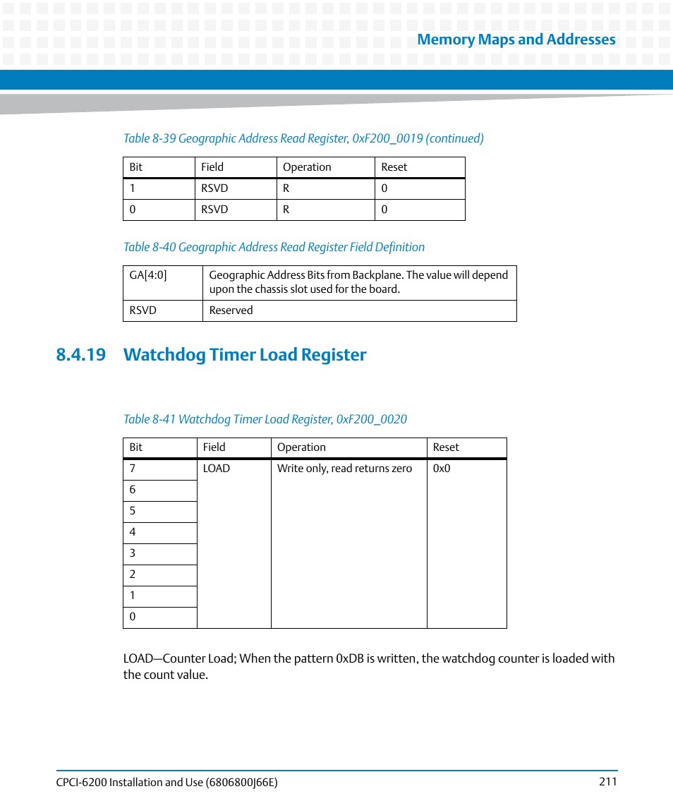 19 watchdog timer load register, Table 8-40, Geographic address read register field definition | Table 8-41, Watchdog timer load register, 0xf200_0020 | Artesyn CPCI-6200 Installation and Use (May 2015) User Manual | Page 211 / 234