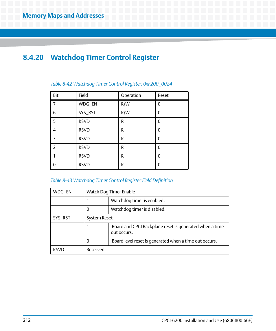 20 watchdog timer control register, Table 8-42, Watchdog timer control register, 0xf200_0024 | Table 8-43, Watchdog timer control register field definition | Artesyn CPCI-6200 Installation and Use (May 2015) User Manual | Page 212 / 234