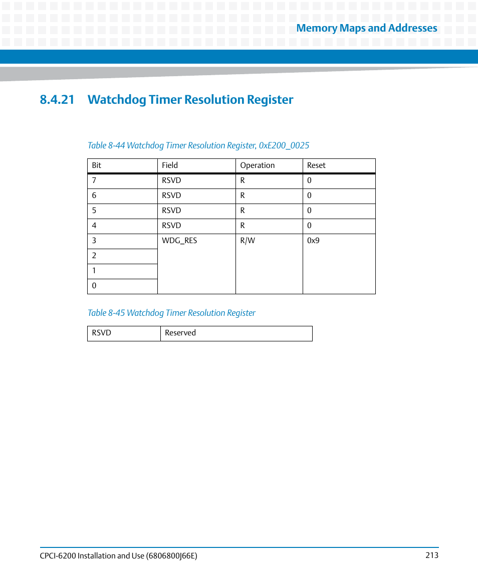 21 watchdog timer resolution register, Table 8-44, Watchdog timer resolution register, 0xe200_0025 | Table 8-45, Watchdog timer resolution register | Artesyn CPCI-6200 Installation and Use (May 2015) User Manual | Page 213 / 234