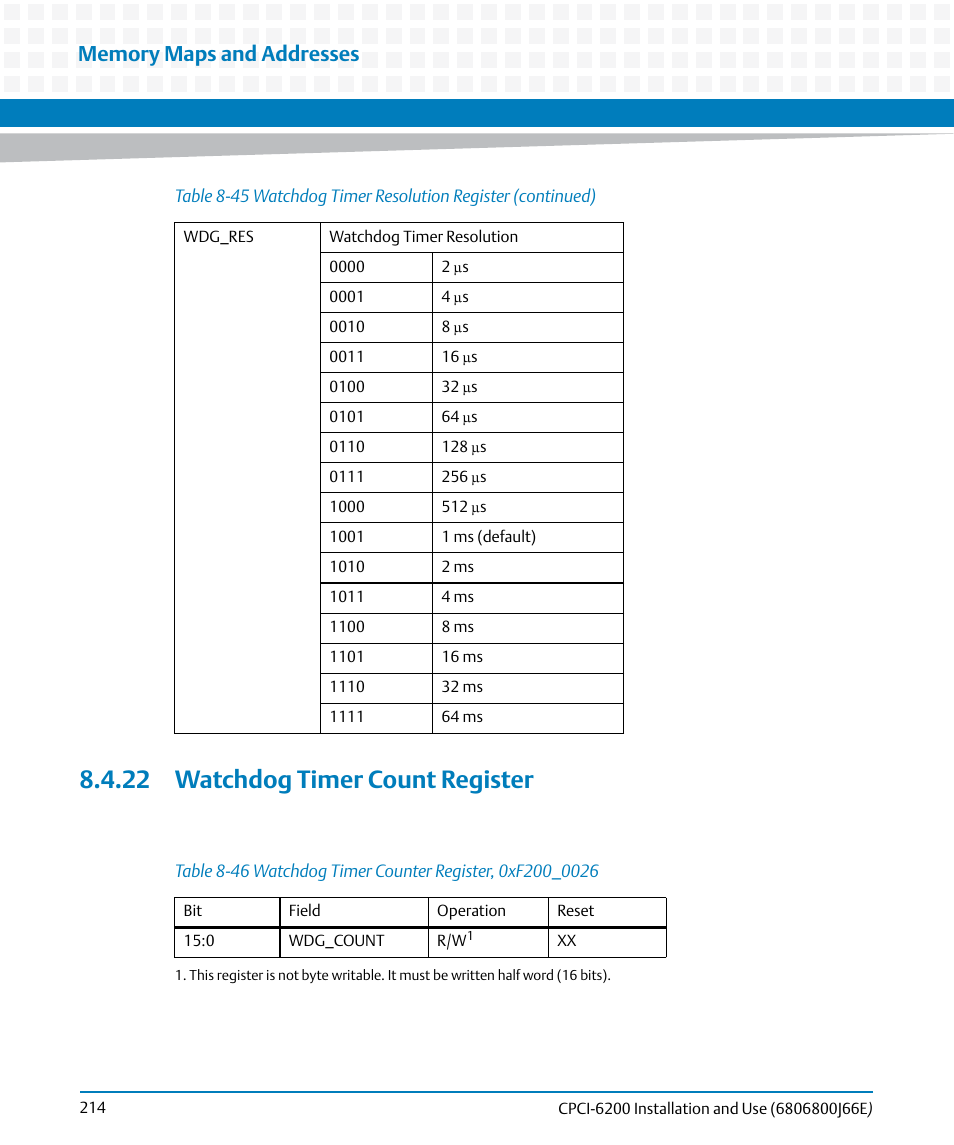 22 watchdog timer count register, Table 8-46, Watchdog timer counter register, 0xf200_0026 | Artesyn CPCI-6200 Installation and Use (May 2015) User Manual | Page 214 / 234