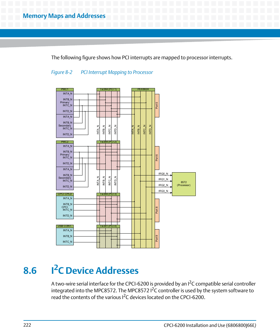 6 i2c device addresses, Figure 8-2, Pci interrupt mapping to processor | C device addresses | Artesyn CPCI-6200 Installation and Use (May 2015) User Manual | Page 222 / 234