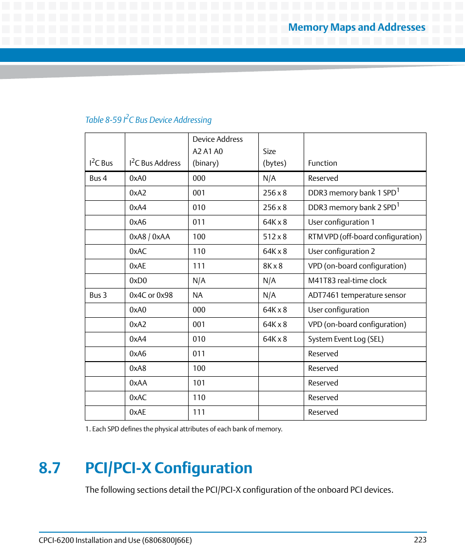 7 pci/pci-x configuration, Table 8-59, I2c bus device addressing | Artesyn CPCI-6200 Installation and Use (May 2015) User Manual | Page 223 / 234