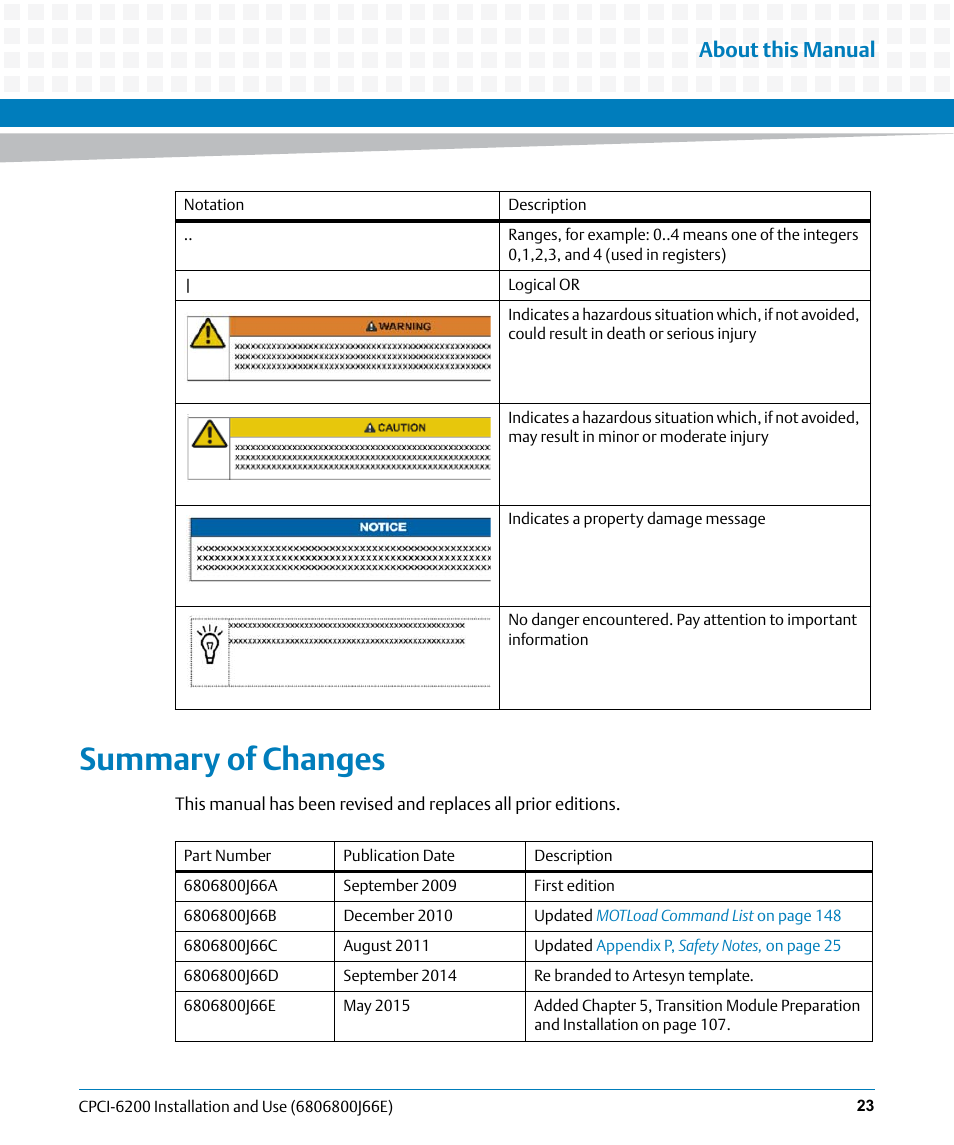 Summary of changes, About this manual | Artesyn CPCI-6200 Installation and Use (May 2015) User Manual | Page 23 / 234