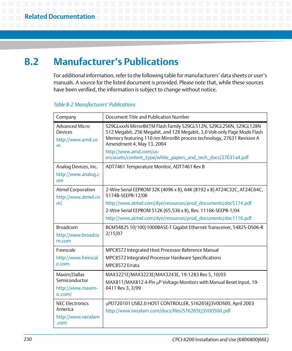 B.2 manufacturer’s publications, Table b-2, Manufacturers’ publications | Related documentation | Artesyn CPCI-6200 Installation and Use (May 2015) User Manual | Page 230 / 234