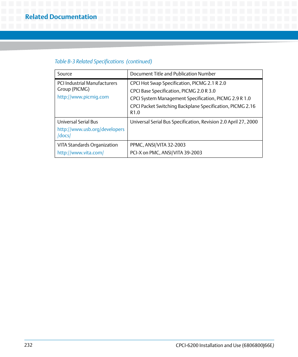 Related documentation | Artesyn CPCI-6200 Installation and Use (May 2015) User Manual | Page 232 / 234