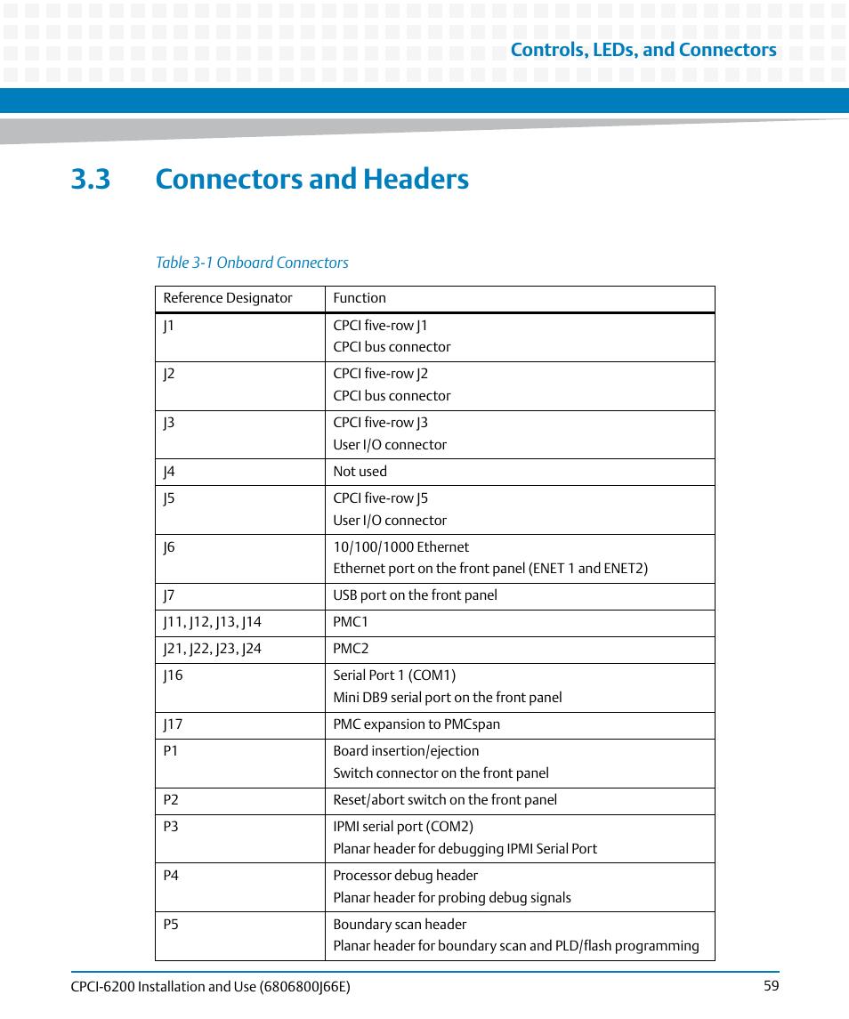 3 connectors and headers, Table 3-1, Onboard connectors | Controls, leds, and connectors | Artesyn CPCI-6200 Installation and Use (May 2015) User Manual | Page 59 / 234