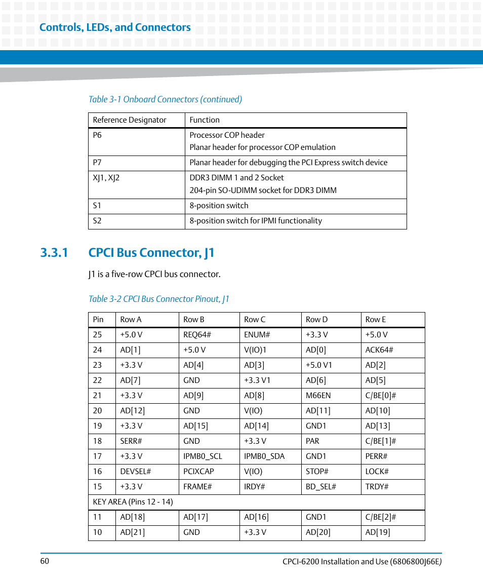 1 cpci bus connector, j1, Table 3-2, Cpci bus connector pinout, j1 | Controls, leds, and connectors | Artesyn CPCI-6200 Installation and Use (May 2015) User Manual | Page 60 / 234