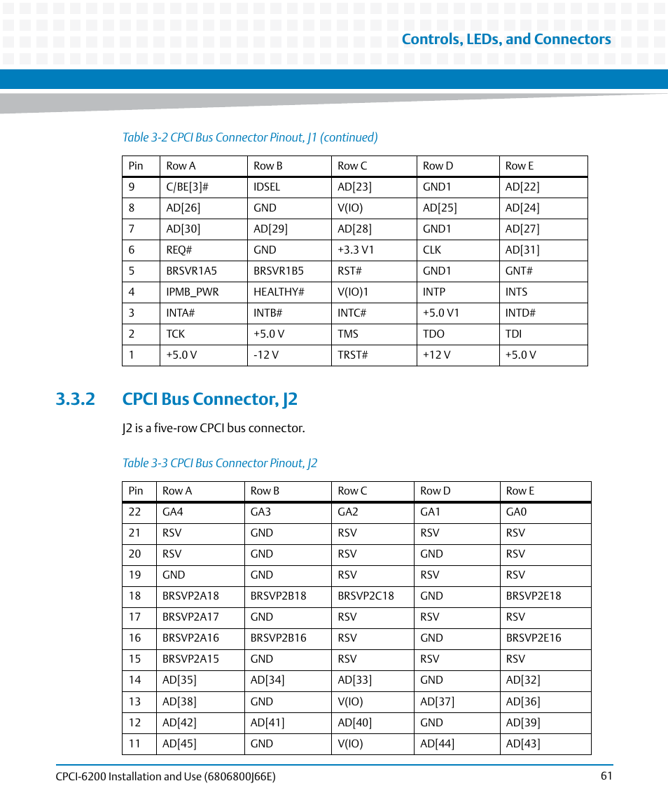 2 cpci bus connector, j2, Table 3-3, Cpci bus connector pinout, j2 | Controls, leds, and connectors | Artesyn CPCI-6200 Installation and Use (May 2015) User Manual | Page 61 / 234