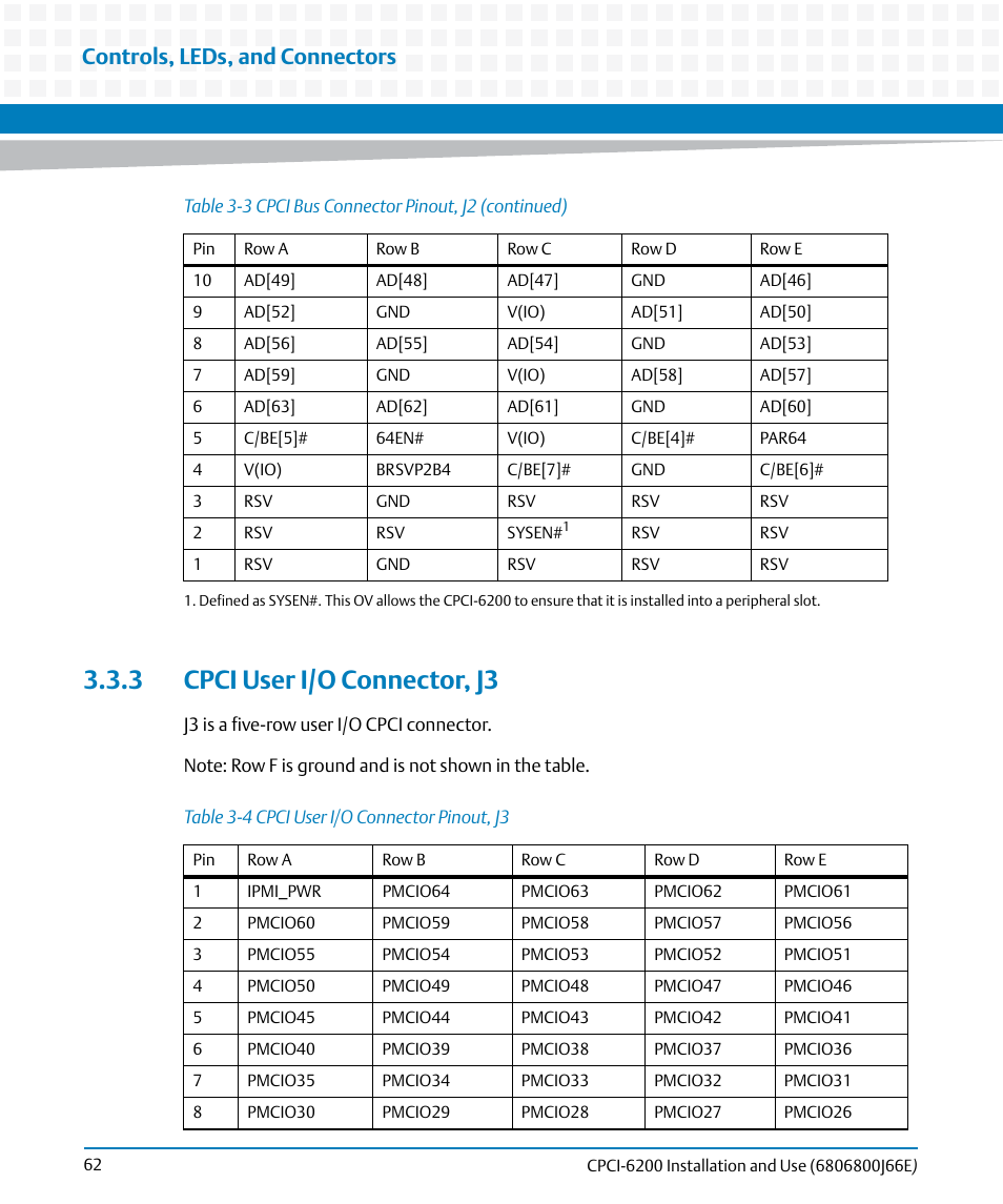 3 cpci user i/o connector, j3, Table 3-4, Cpci user i/o connector pinout, j3 | Controls, leds, and connectors | Artesyn CPCI-6200 Installation and Use (May 2015) User Manual | Page 62 / 234
