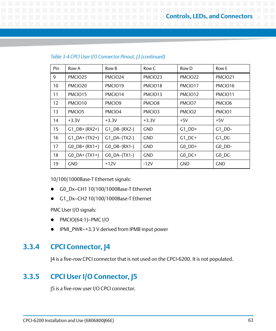 4 cpci connector, j4, 5 cpci user i/o connector, j5, Controls, leds, and connectors | Artesyn CPCI-6200 Installation and Use (May 2015) User Manual | Page 63 / 234