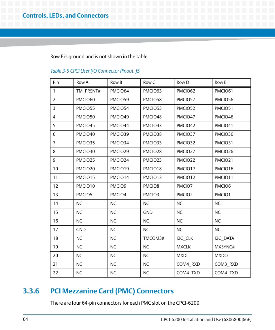 6 pci mezzanine card (pmc) connectors, Table 3-5, Cpci user i/o connector pinout, j5 | Controls, leds, and connectors | Artesyn CPCI-6200 Installation and Use (May 2015) User Manual | Page 64 / 234