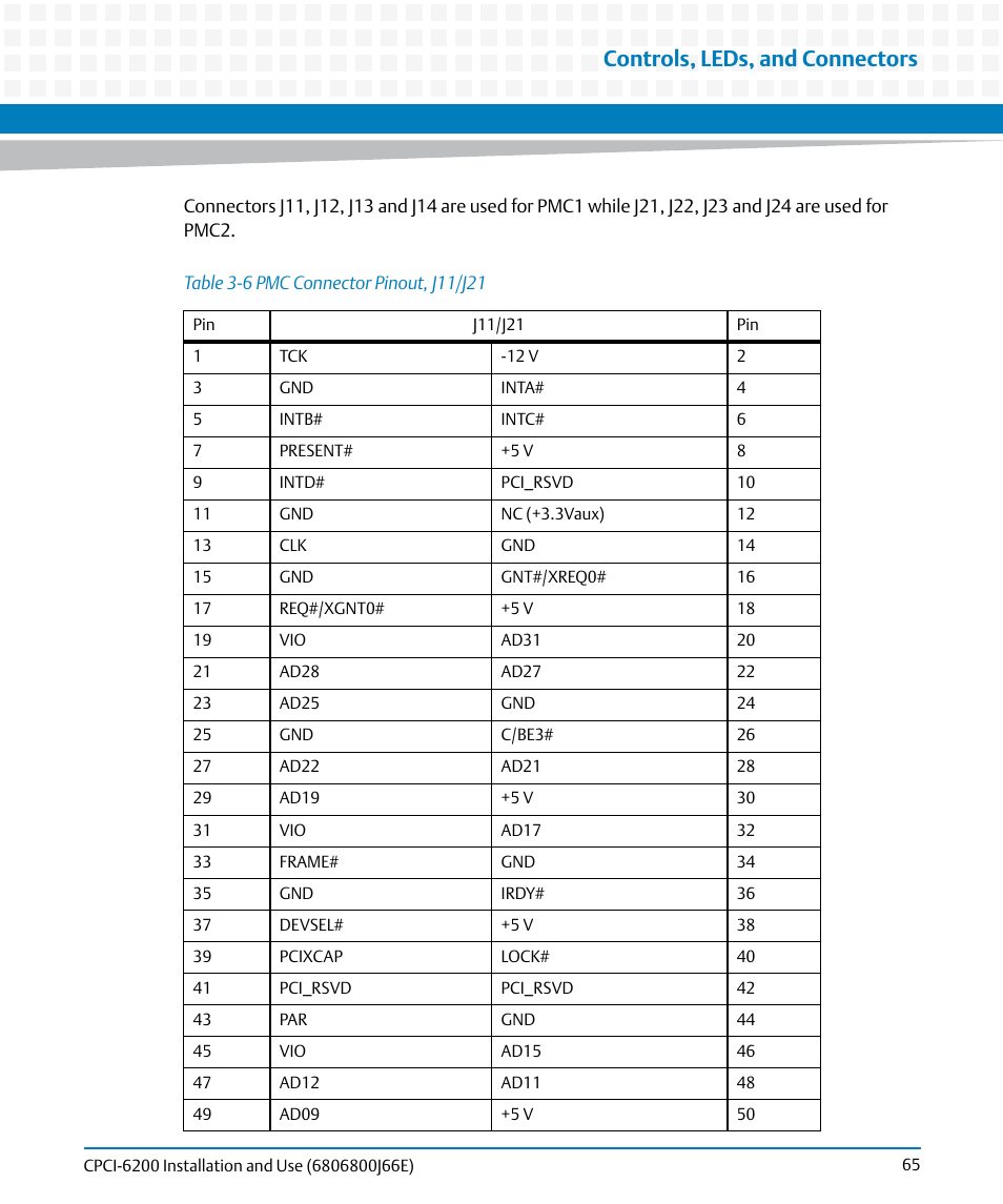 Table 3-6, Pmc connector pinout, j11/j21, Controls, leds, and connectors | Artesyn CPCI-6200 Installation and Use (May 2015) User Manual | Page 65 / 234