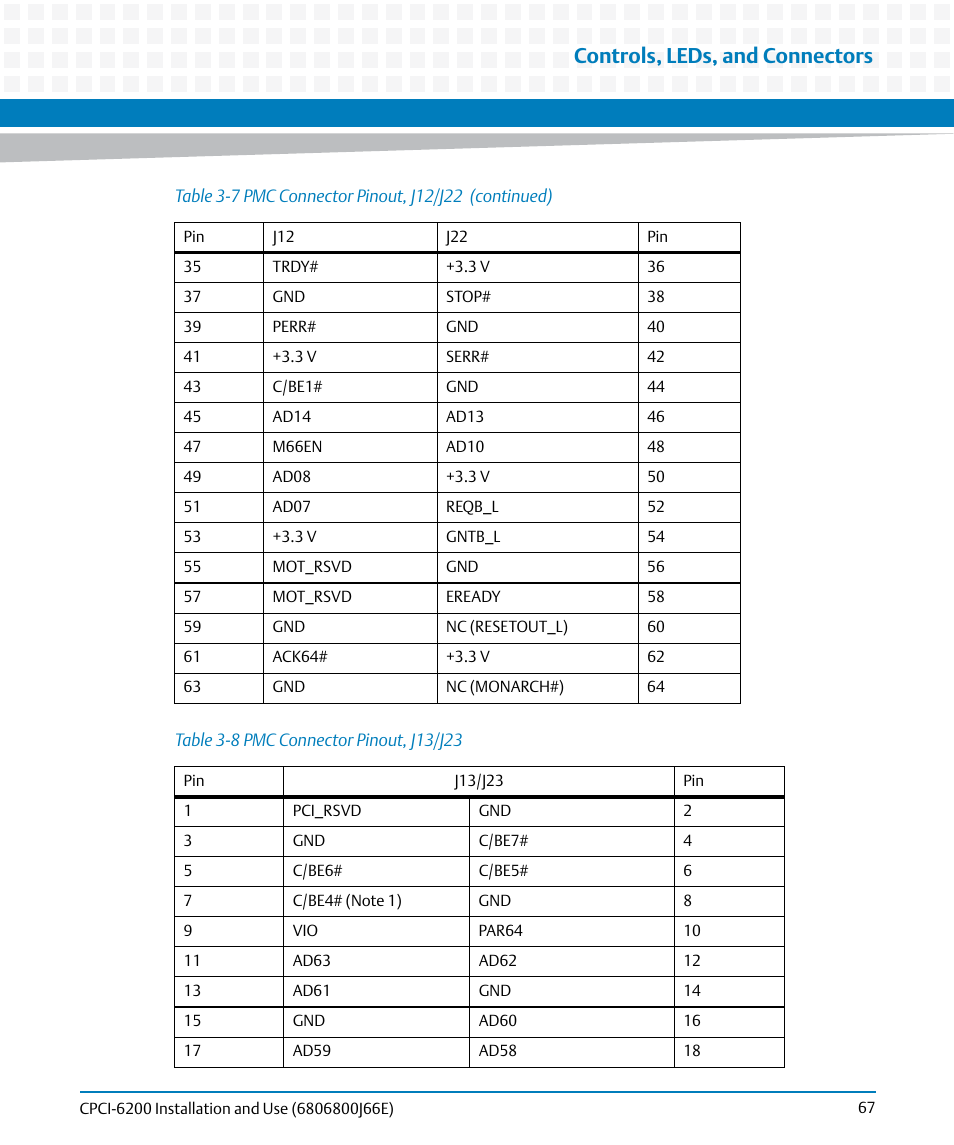 Table 3-8, Pmc connector pinout, j13/j23, Controls, leds, and connectors | Artesyn CPCI-6200 Installation and Use (May 2015) User Manual | Page 67 / 234