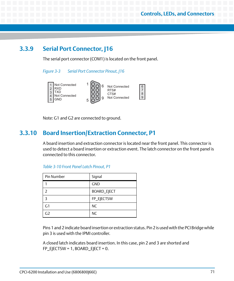 9 serial port connector, j16, 10 board insertion/extraction connector, p1, Table 3-10 | Front panel latch pinout, p1, Figure 3-3, Serial port connector pinout, j16, Controls, leds, and connectors | Artesyn CPCI-6200 Installation and Use (May 2015) User Manual | Page 71 / 234