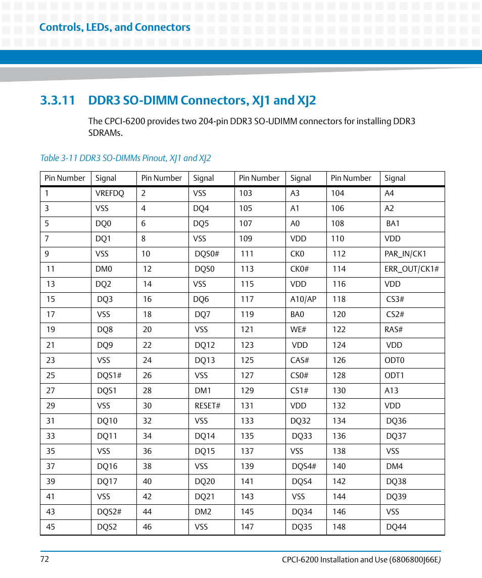 11 ddr3 so-dimm connectors, xj1 and xj2, Table 3-11, Ddr3 so-dimms pinout, xj1 and xj2 | Controls, leds, and connectors | Artesyn CPCI-6200 Installation and Use (May 2015) User Manual | Page 72 / 234