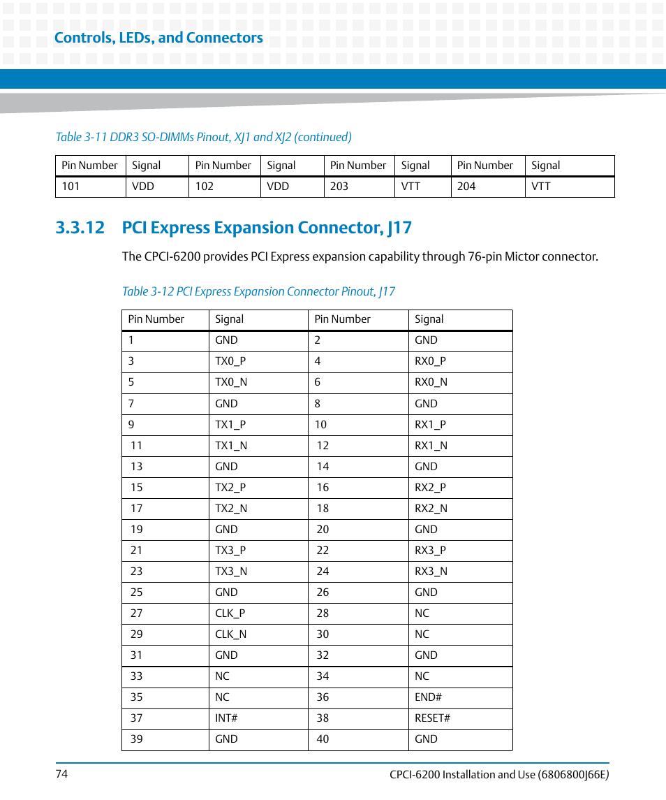 12 pci express expansion connector, j17, Table 3-12, Pci express expansion connector pinout, j17 | Controls, leds, and connectors | Artesyn CPCI-6200 Installation and Use (May 2015) User Manual | Page 74 / 234
