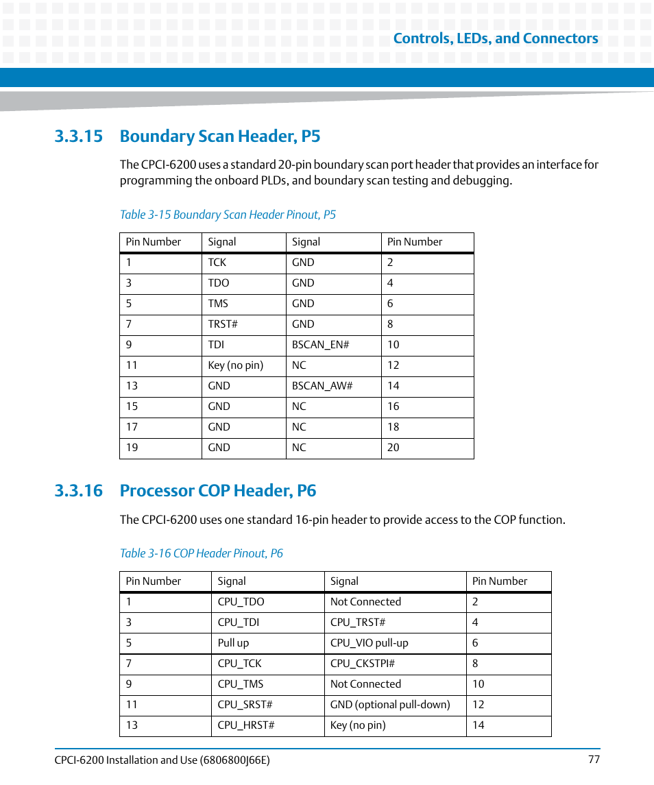 15 boundary scan header, p5, 16 processor cop header, p6, Table 3-15 | Boundary scan header pinout, p5, Table 3-16, Cop header pinout, p6, Controls, leds, and connectors | Artesyn CPCI-6200 Installation and Use (May 2015) User Manual | Page 77 / 234