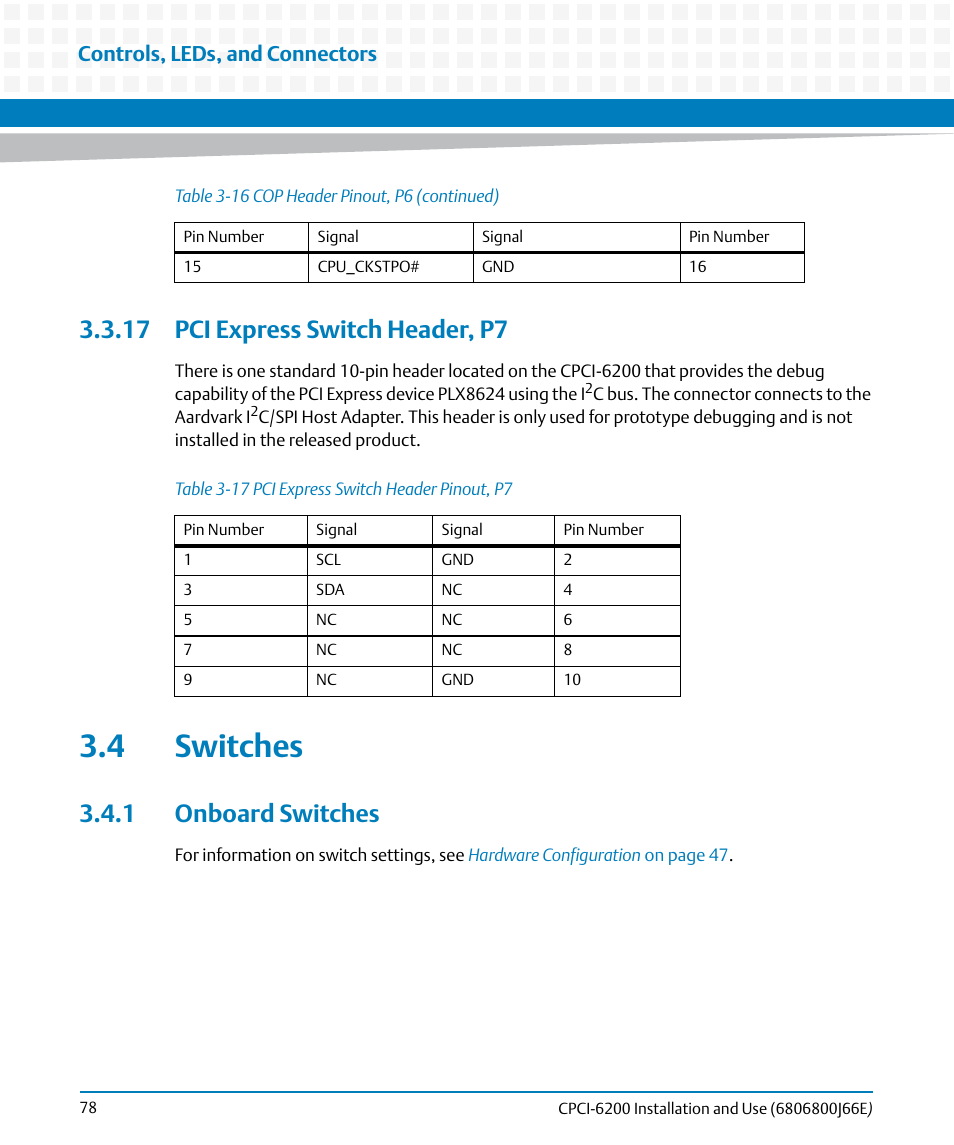 17 pci express switch header, p7, 4 switches, 1 onboard switches | Table 3-17, Pci express switch header pinout, p7, Controls, leds, and connectors | Artesyn CPCI-6200 Installation and Use (May 2015) User Manual | Page 78 / 234