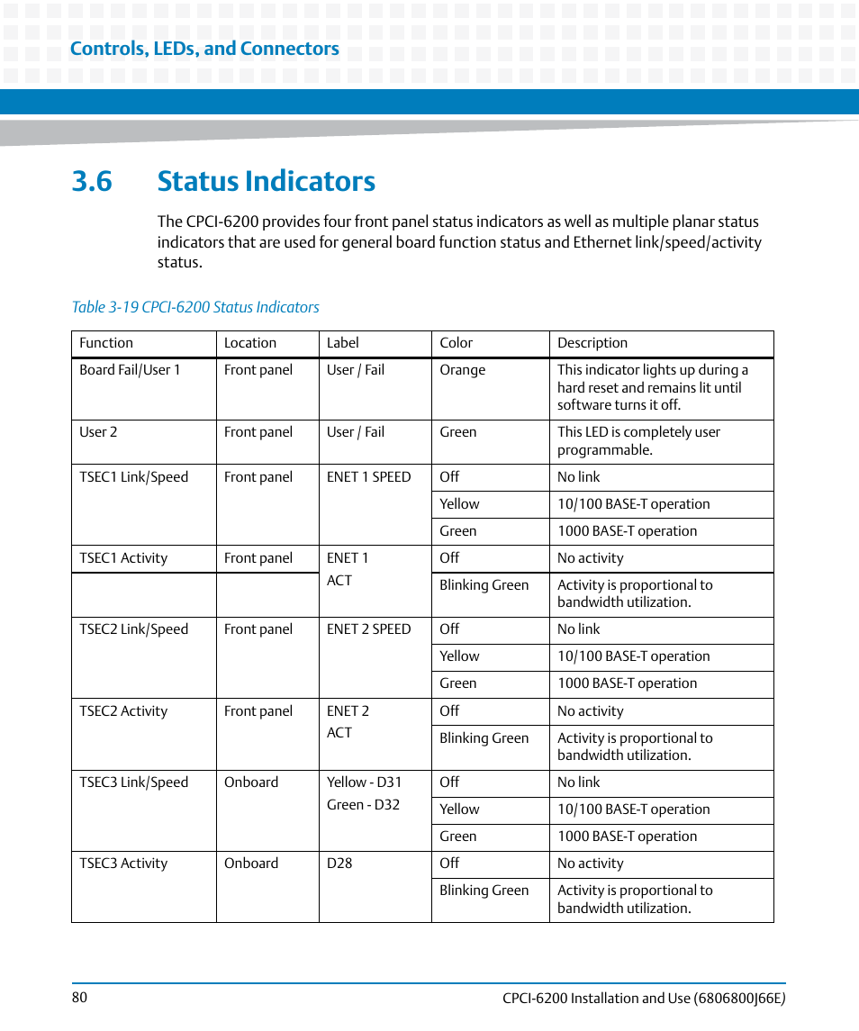 6 status indicators, Table 3-19, Cpci-6200 status indicators | Controls, leds, and connectors | Artesyn CPCI-6200 Installation and Use (May 2015) User Manual | Page 80 / 234