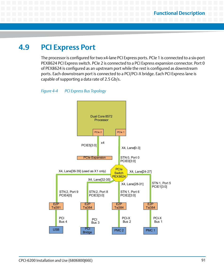 9 pci express port, Figure 4-4, Pci express bus topology | Functional description | Artesyn CPCI-6200 Installation and Use (May 2015) User Manual | Page 91 / 234