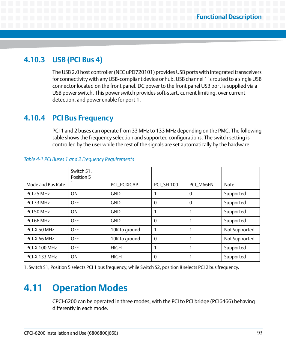 3 usb (pci bus 4), 4 pci bus frequency, 11 operation modes | 3 usb (pci bus 4) 4.10.4 pci bus frequency, Table 4-1, Pci buses 1 and 2 frequency requirements, Functional description | Artesyn CPCI-6200 Installation and Use (May 2015) User Manual | Page 93 / 234