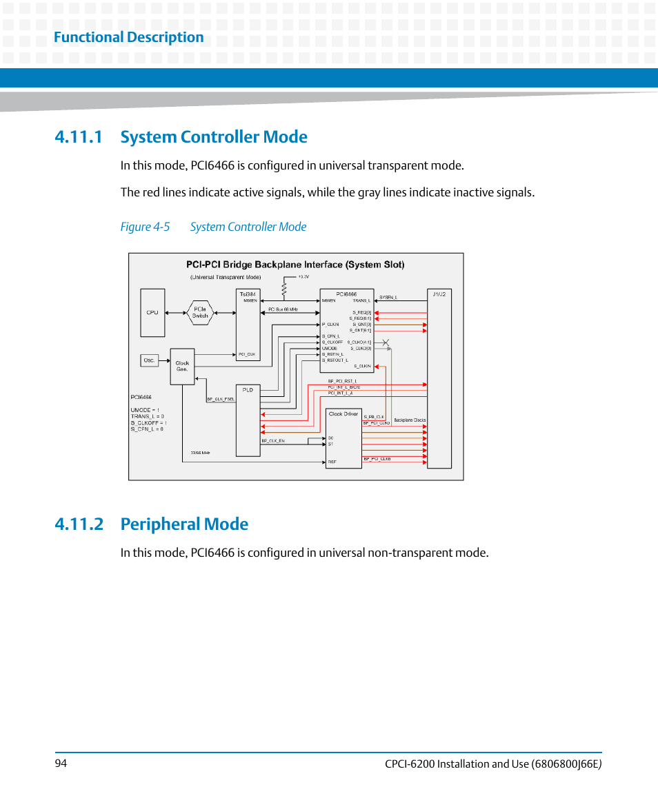 1 system controller mode, 2 peripheral mode, 1 system controller mode 4.11.2 peripheral mode | Figure 4-5, System controller mode | Artesyn CPCI-6200 Installation and Use (May 2015) User Manual | Page 94 / 234
