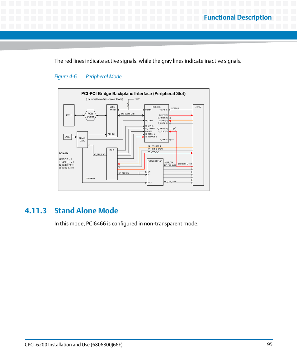 3 stand alone mode, Figure 4-6, Peripheral mode | Artesyn CPCI-6200 Installation and Use (May 2015) User Manual | Page 95 / 234