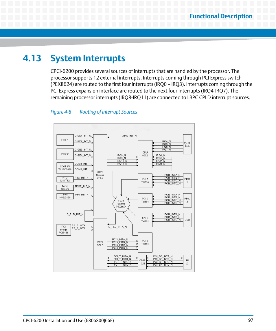 13 system interrupts, Figure 4-8, Routing of interrupt sources | Artesyn CPCI-6200 Installation and Use (May 2015) User Manual | Page 97 / 234