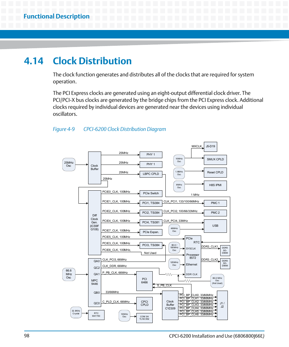 14 clock distribution, Figure 4-9, Cpci-6200 clock distribution diagram | Functional description | Artesyn CPCI-6200 Installation and Use (May 2015) User Manual | Page 98 / 234