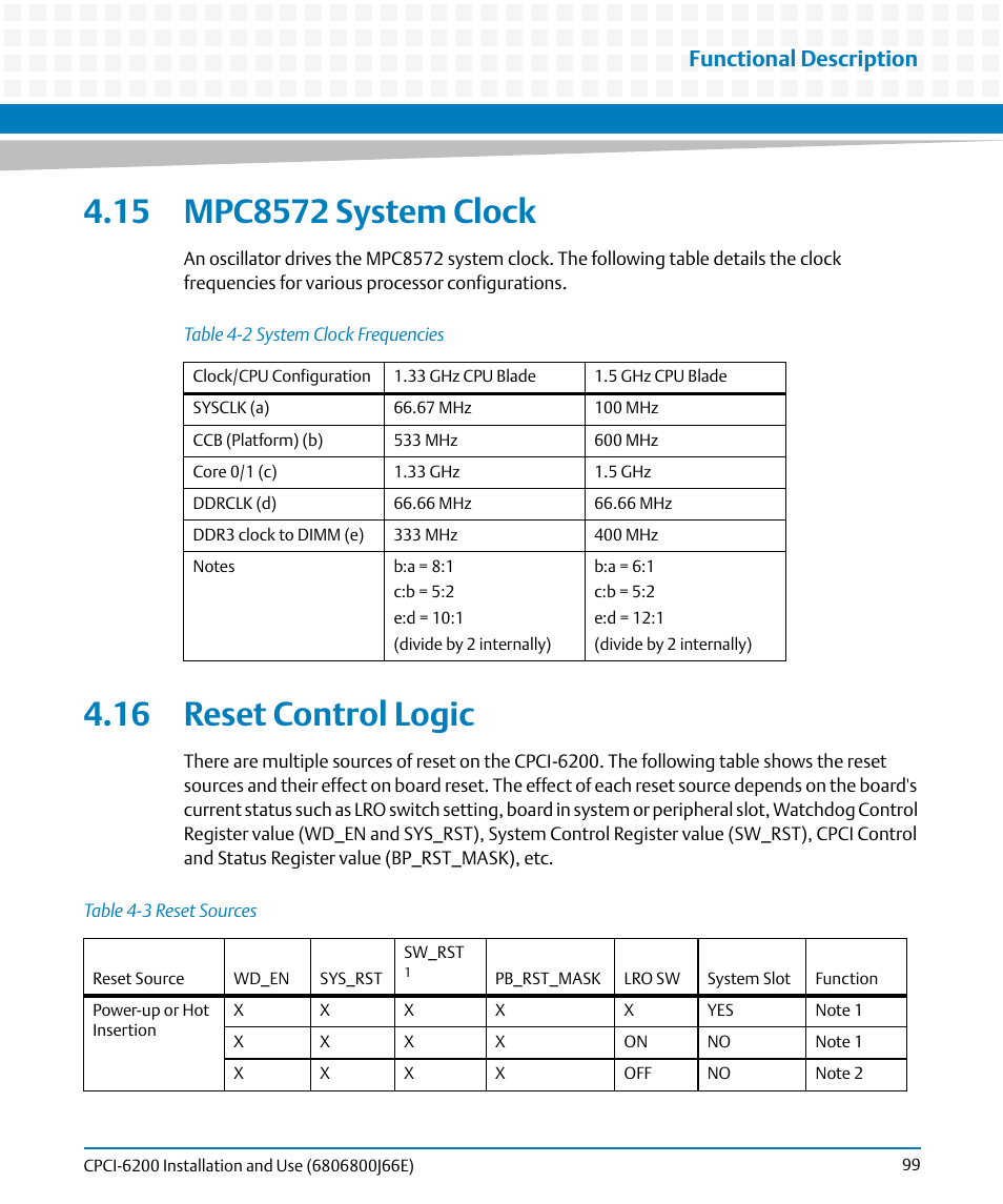 15 mpc8572 system clock, 16 reset control logic, 15 mpc8572 system clock 4.16 reset control logic | Table 4-2, System clock frequencies, Table 4-3, Reset sources, Reset, Control logic, Functional description | Artesyn CPCI-6200 Installation and Use (May 2015) User Manual | Page 99 / 234